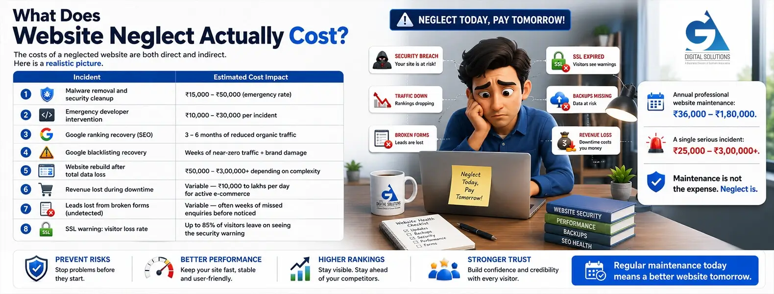 Why Website Maintenance Is Important
